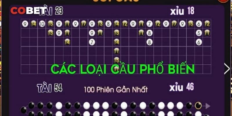 Các phương pháp soi cầu tài xỉu Cobet hiệu quả nhất hiện nay